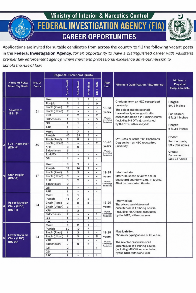 FIA Jobs Online Apply 2026
FIA Job 2026